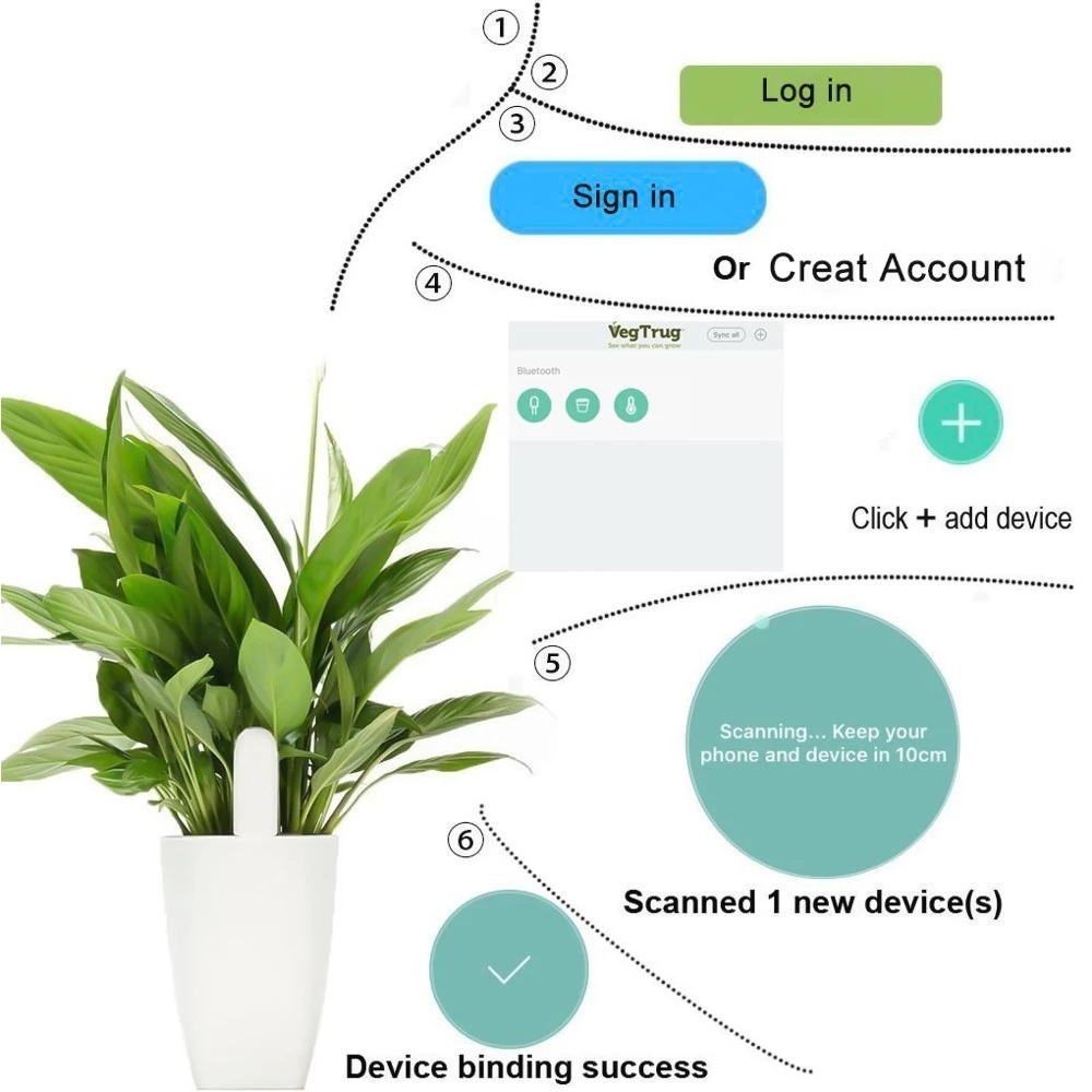 HHCC Flora Monitor Perawatan T - Smart Garden Xiaomi ulasan dan harga