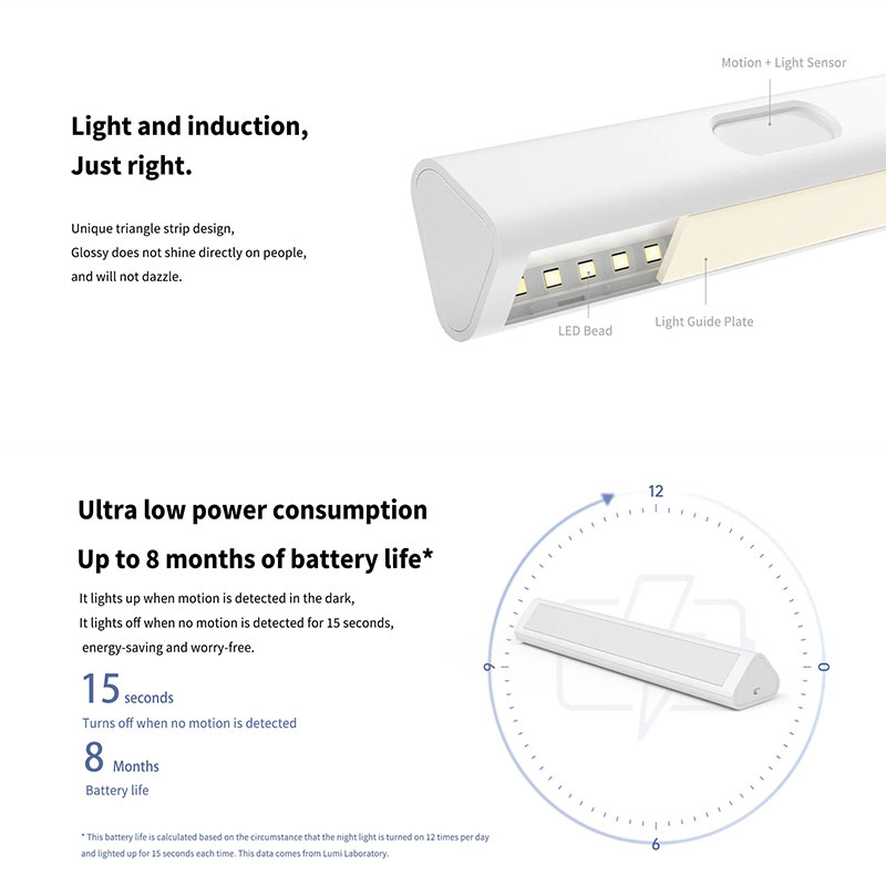 Aqara lampu malam induksi LED  - Smart Garden Xiaomi ulasan dan harga
