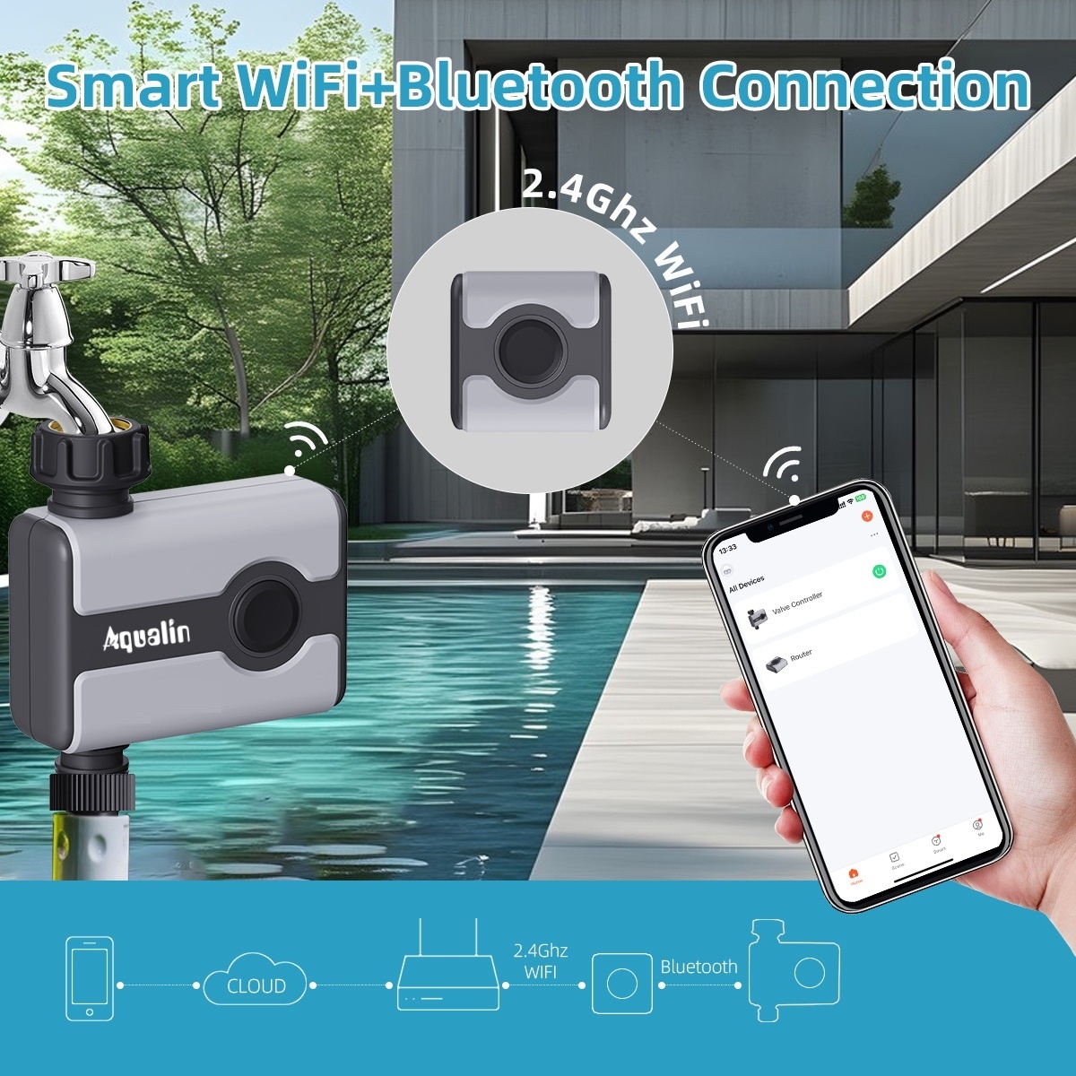 Aqualin WiFi Water Timer Tuya  - Smart Garden Irrigation System ulasan dan harga