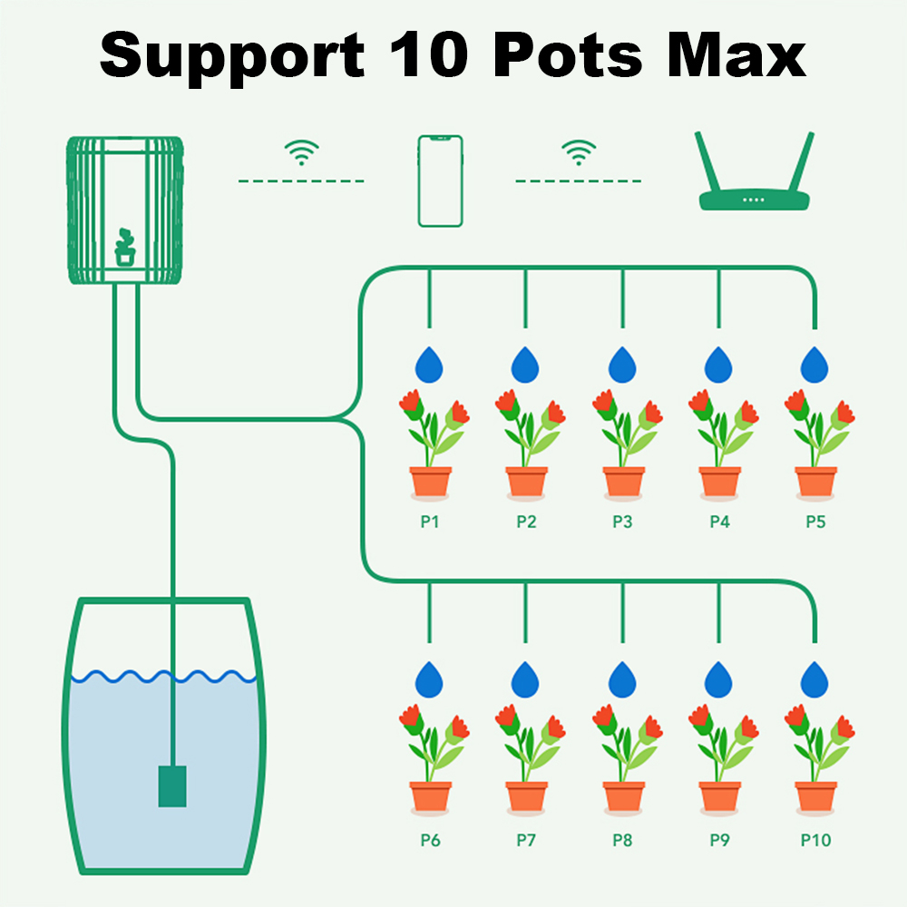 Sistem Penyiraman Otomatis WiF - Smart Garden Irrigation System ulasan dan harga