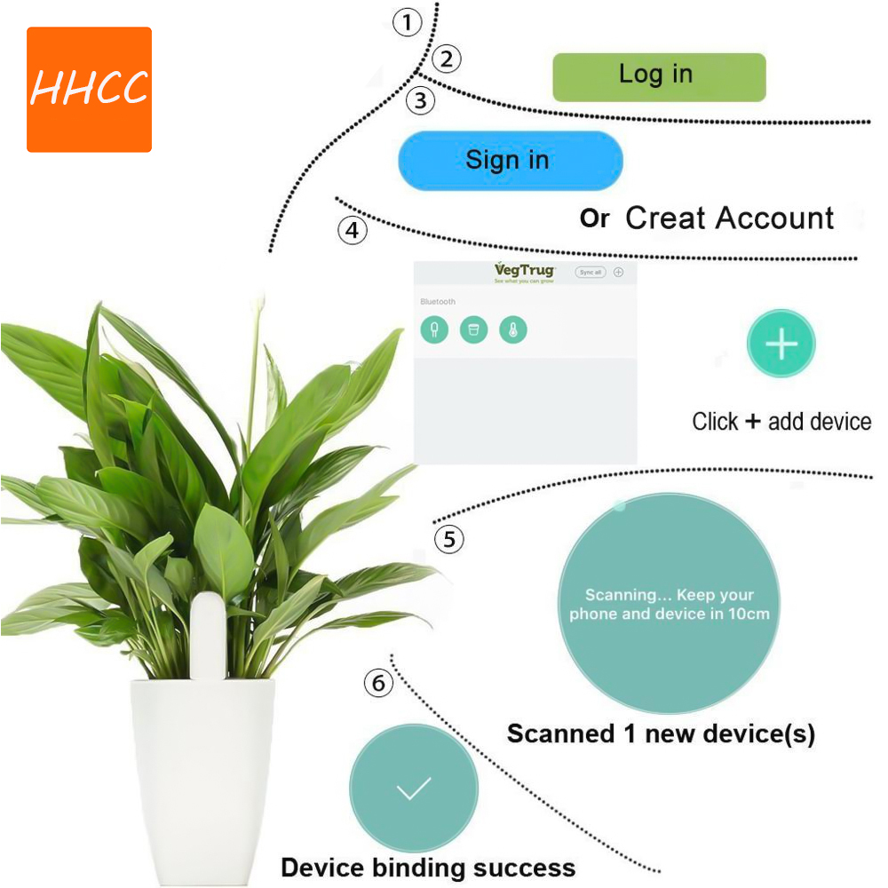 HHCC Flower Care Smart Flower  - Smart Garden Xiaomi ulasan dan harga