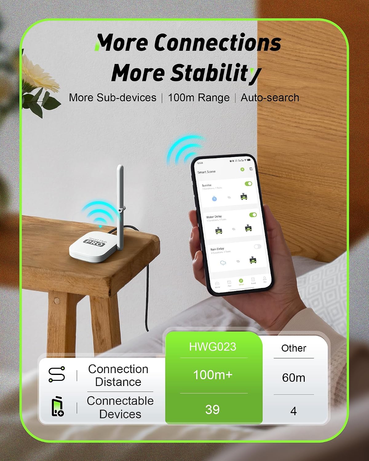 Timer Air WiFi Pintar 2-Zona u - Smart Garden Hose ulasan dan harga