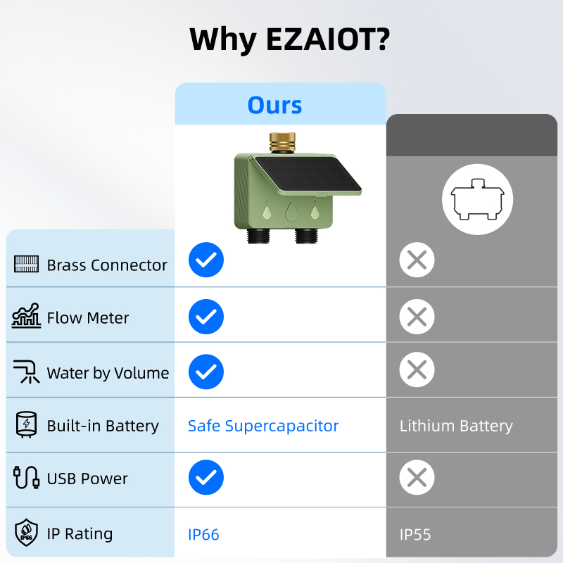 Pengatur Waktu Penyiraman WiFi - Smart Garden Irrigation System ulasan dan harga